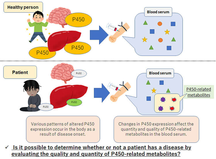 Parkinson's disease biomarker